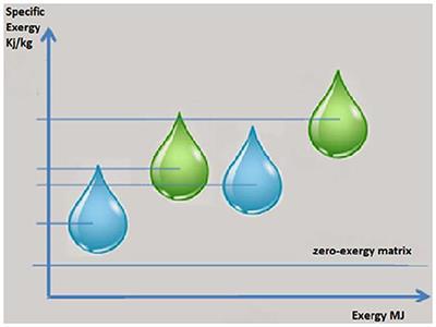 Is the Evolution of Energy System Productive Structures Driven by a Physical Principle?